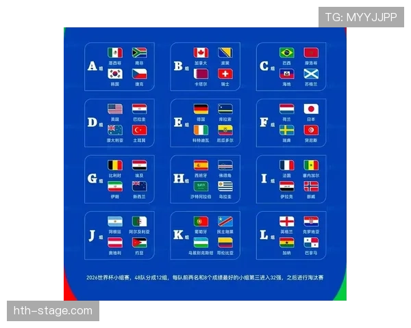 2026世界杯48队赛制变化：为何会出现32强淘汰赛